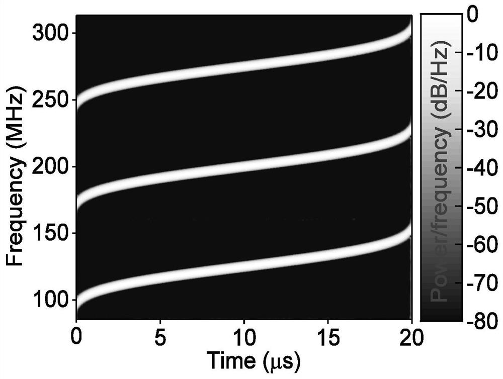 Distributed vibration sensor based on multi-carrier nonlinear frequency modulation