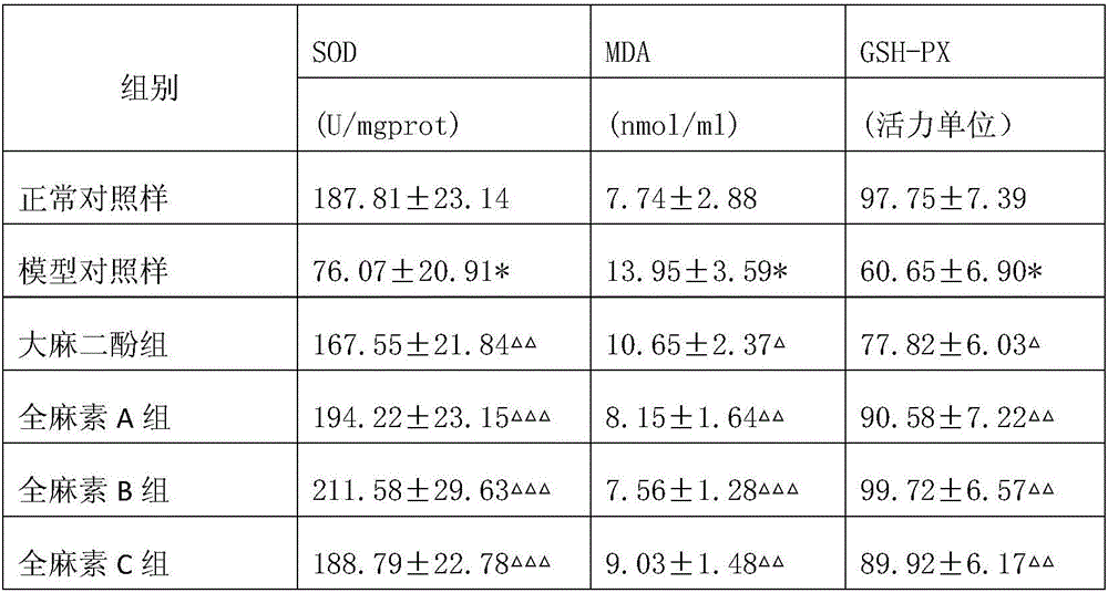 Application of Quanmasu in preparation of anti-aging drugs