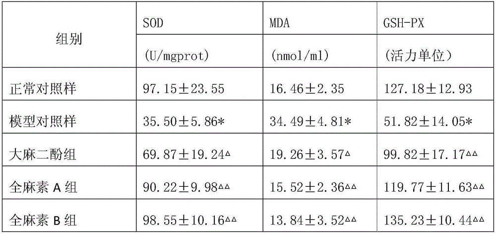 Application of Quanmasu in preparation of anti-aging drugs