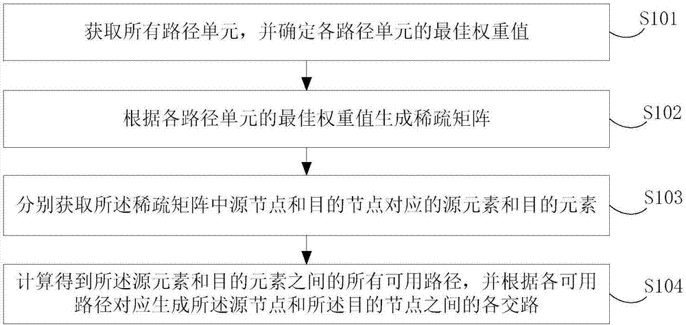 Intersection path automation generation method and device thereof