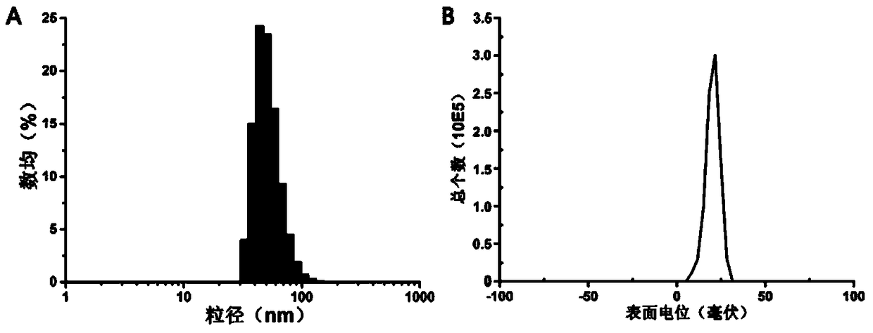 A kind of triblock polymer, its preparation method and application