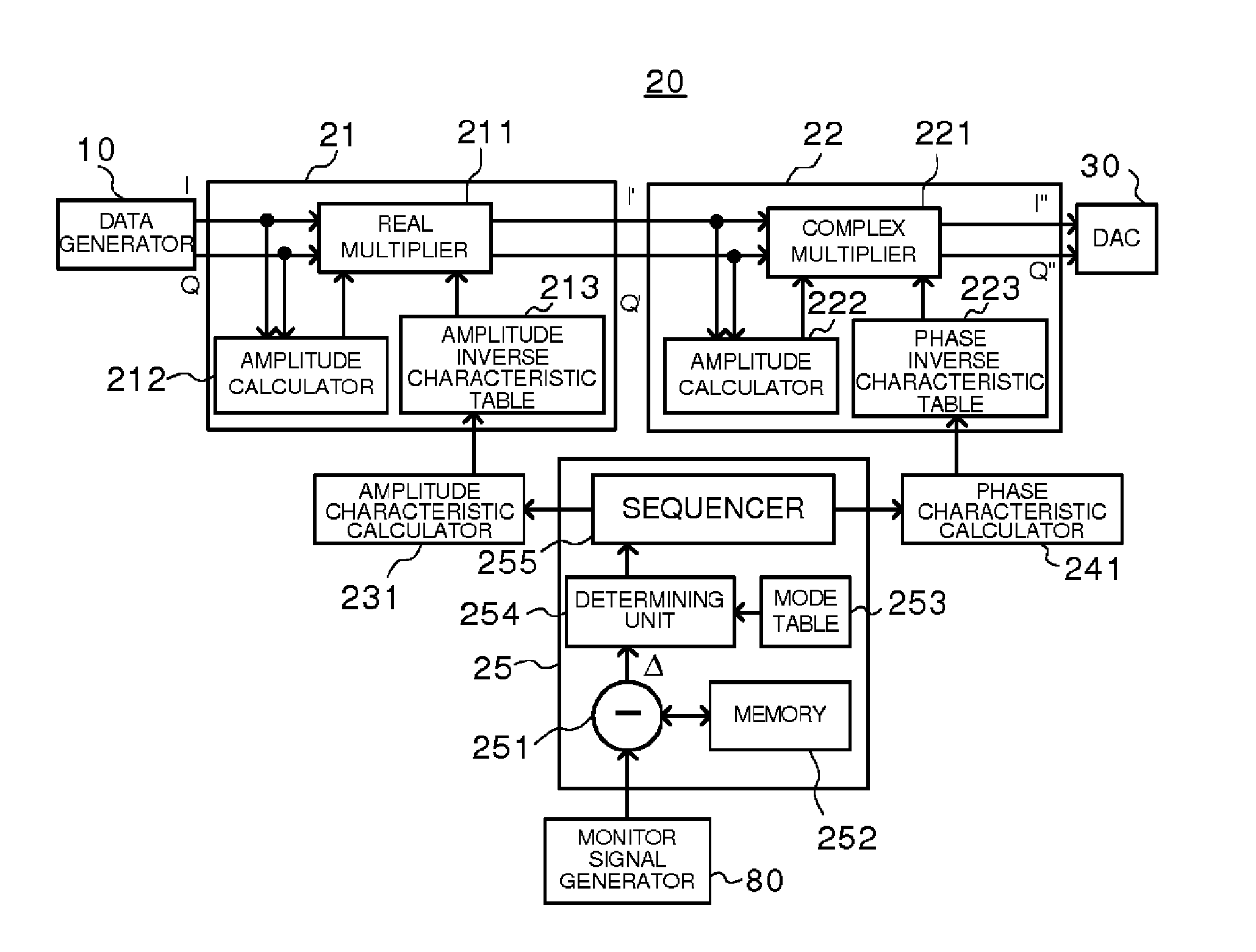 Distortion compensator apparatus, amplifier apparatus, transmitter, and method of compensating distortion