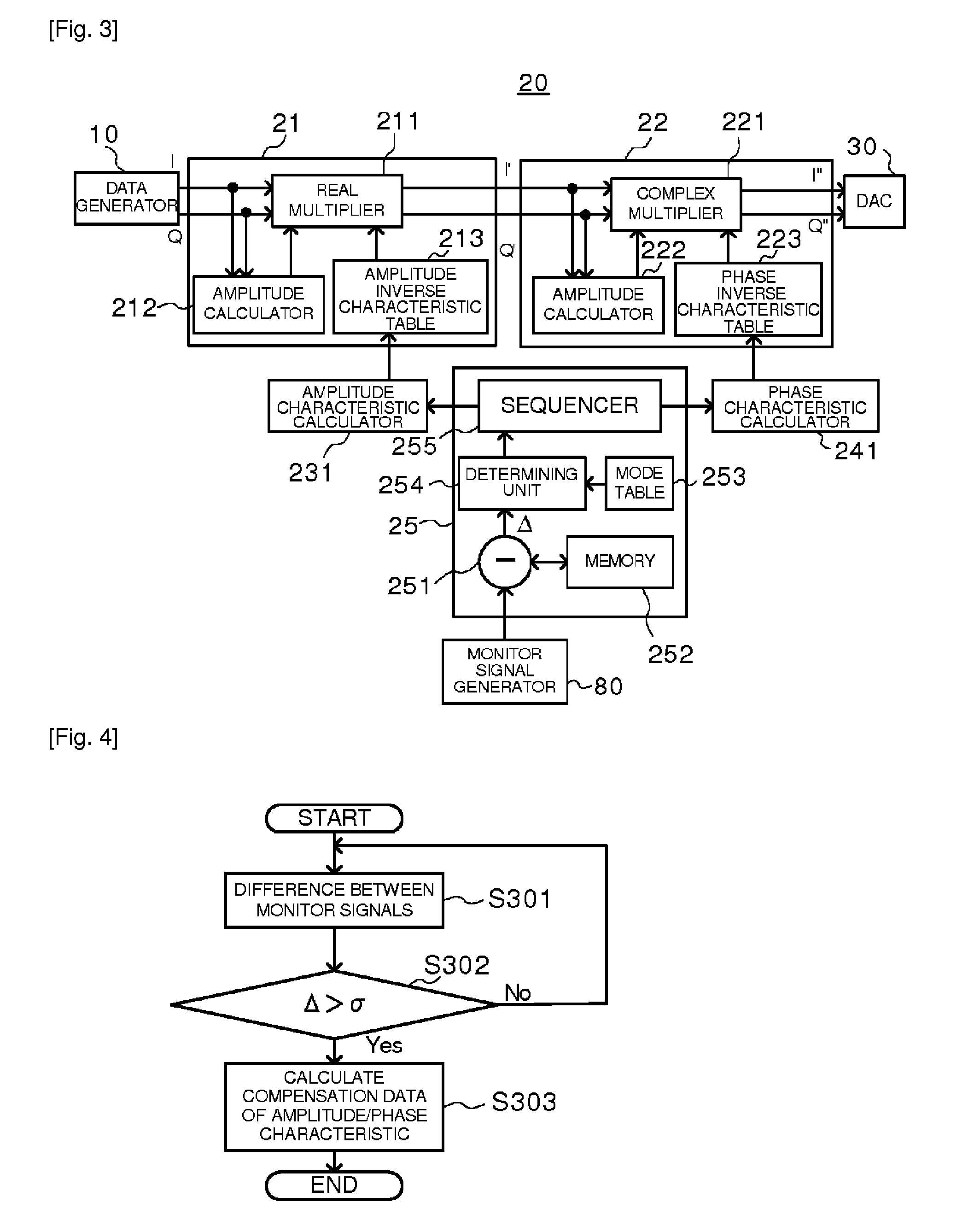 Distortion compensator apparatus, amplifier apparatus, transmitter, and method of compensating distortion