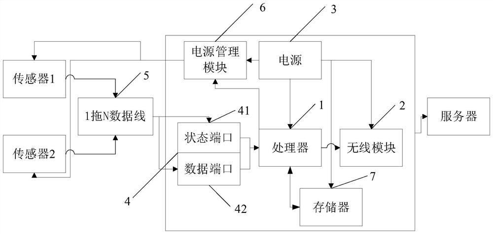 Sensor wireless deployment device