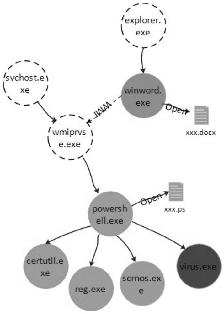 Malicious event positioning method and system, storage medium and terminal