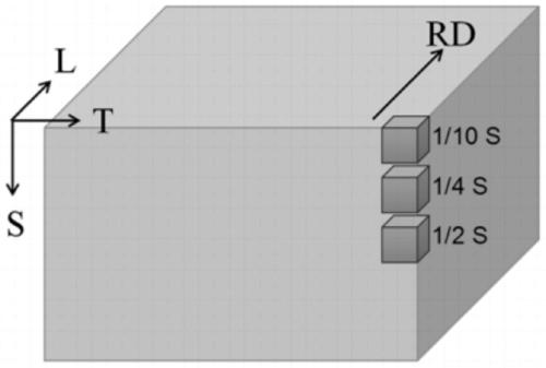 Preparation process of high-strength 7150 aluminum alloy medium plate