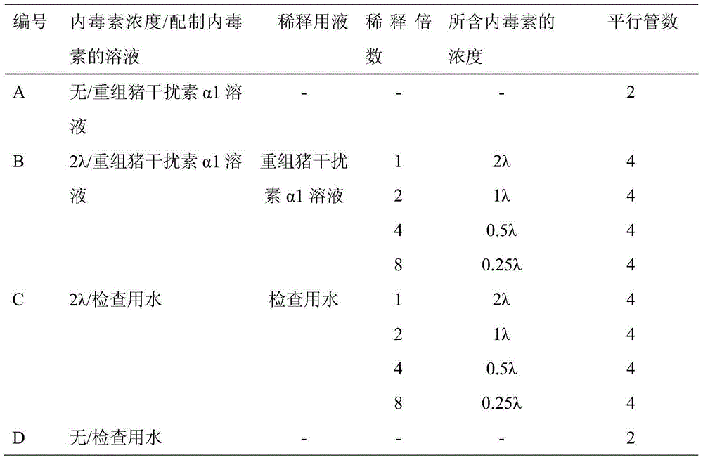 A method for detecting bacterial endotoxin content in recombinant porcine interferon α1 freeze-dried powder injection