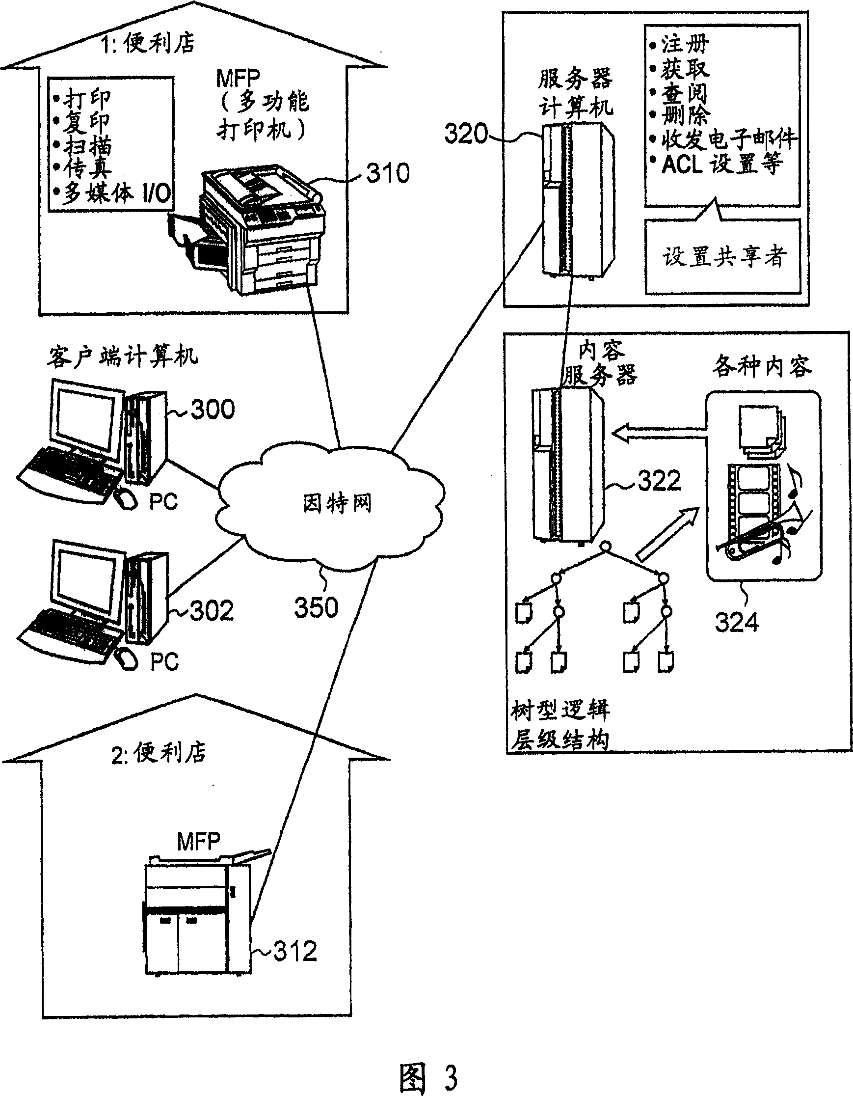 Method and system product for access control to resource content