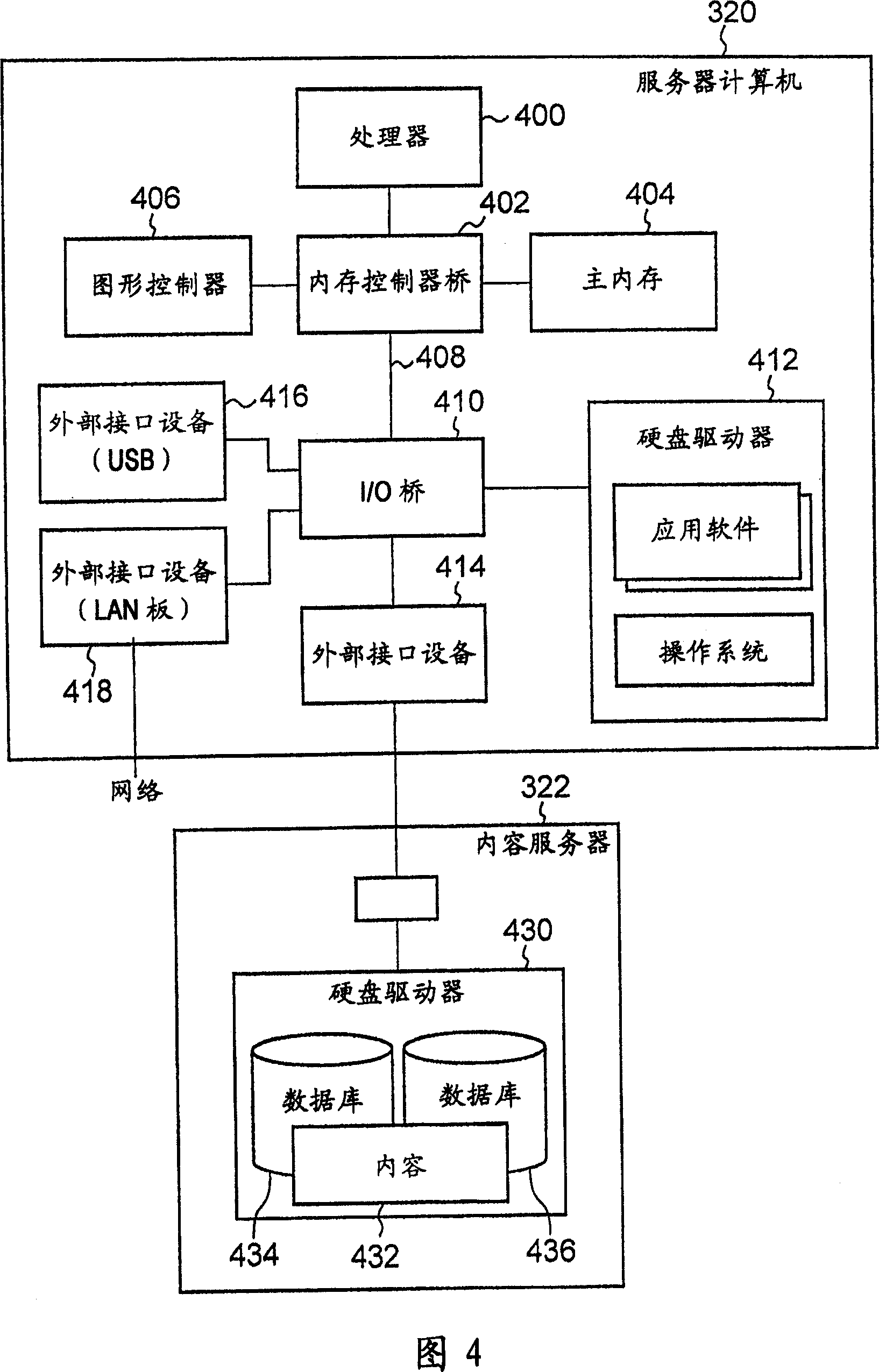 Method and system product for access control to resource content