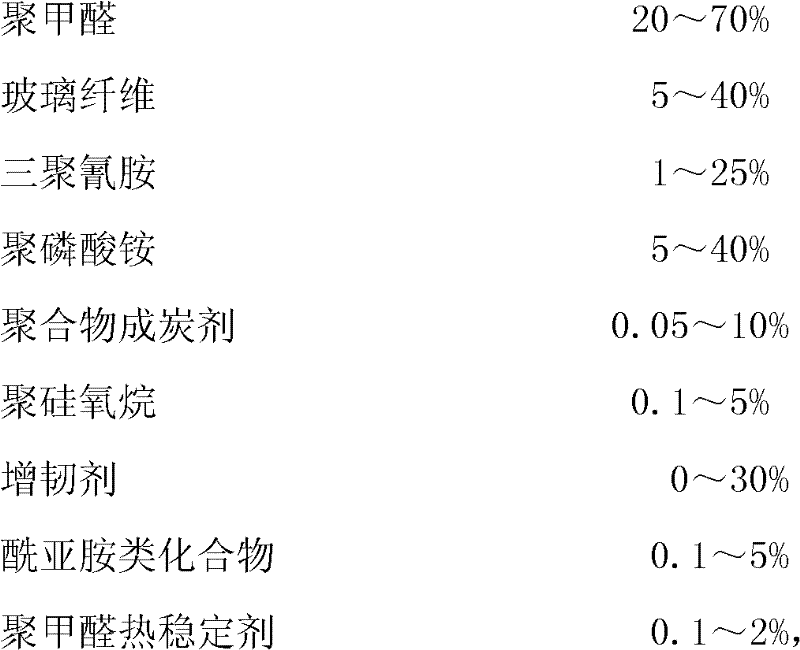 Halogen-free flame-resistant glass fiber reinforced polyformaldehyde composite material and preparation method thereof