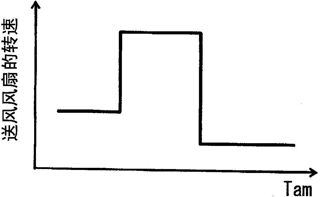 Heat pump cycle