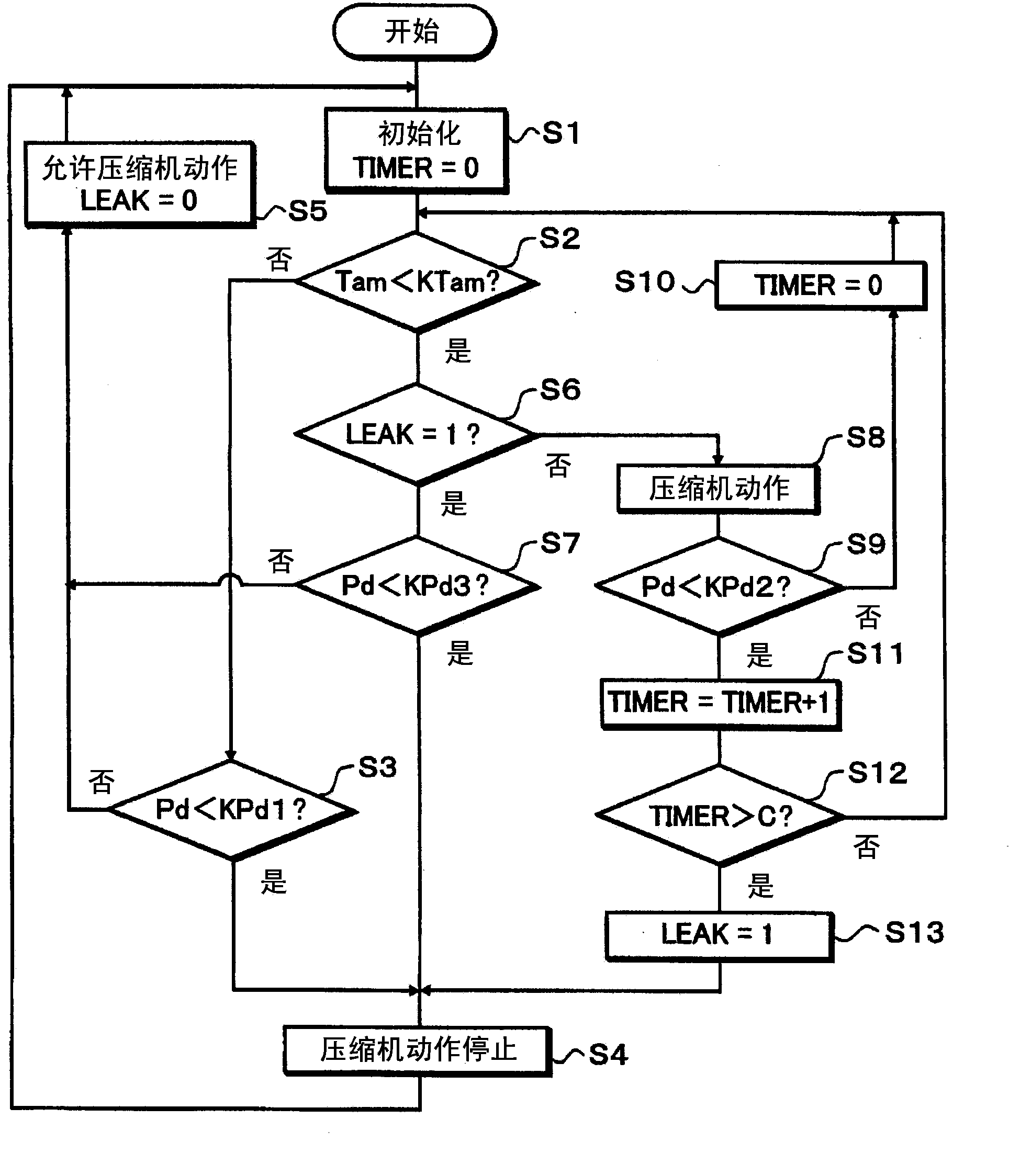 Heat pump cycle