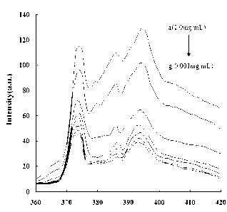 Plant sterol glycol chitosan targeting vector, preparation method and application thereof