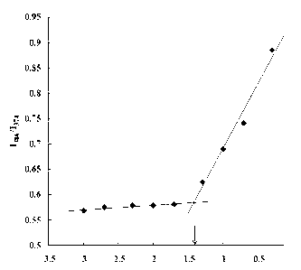 Plant sterol glycol chitosan targeting vector, preparation method and application thereof