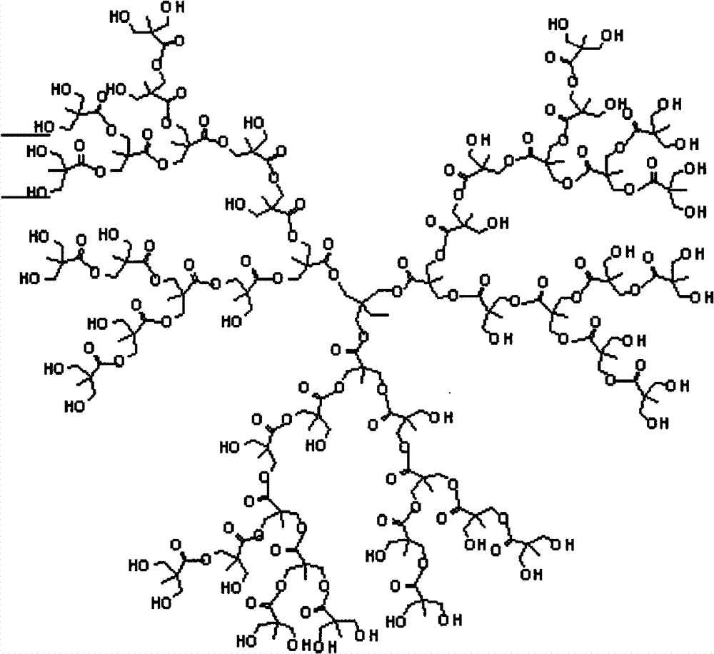 Thermal stability improved polyformaldehyde resin composition and preparation method thereof