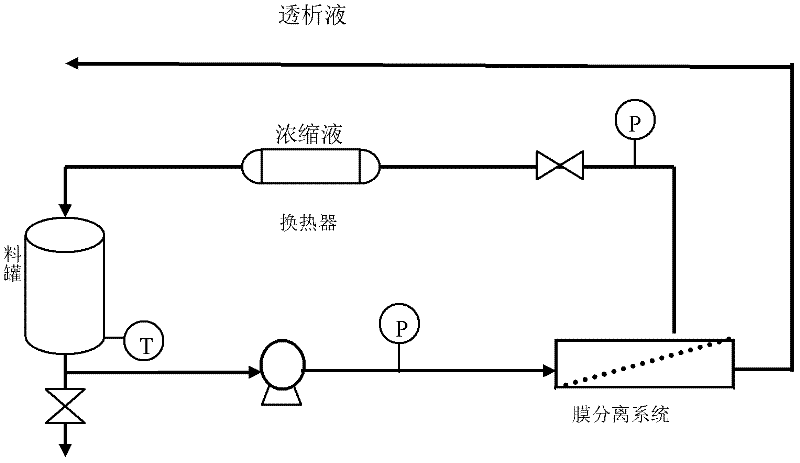 Oil field wastewater treatment method