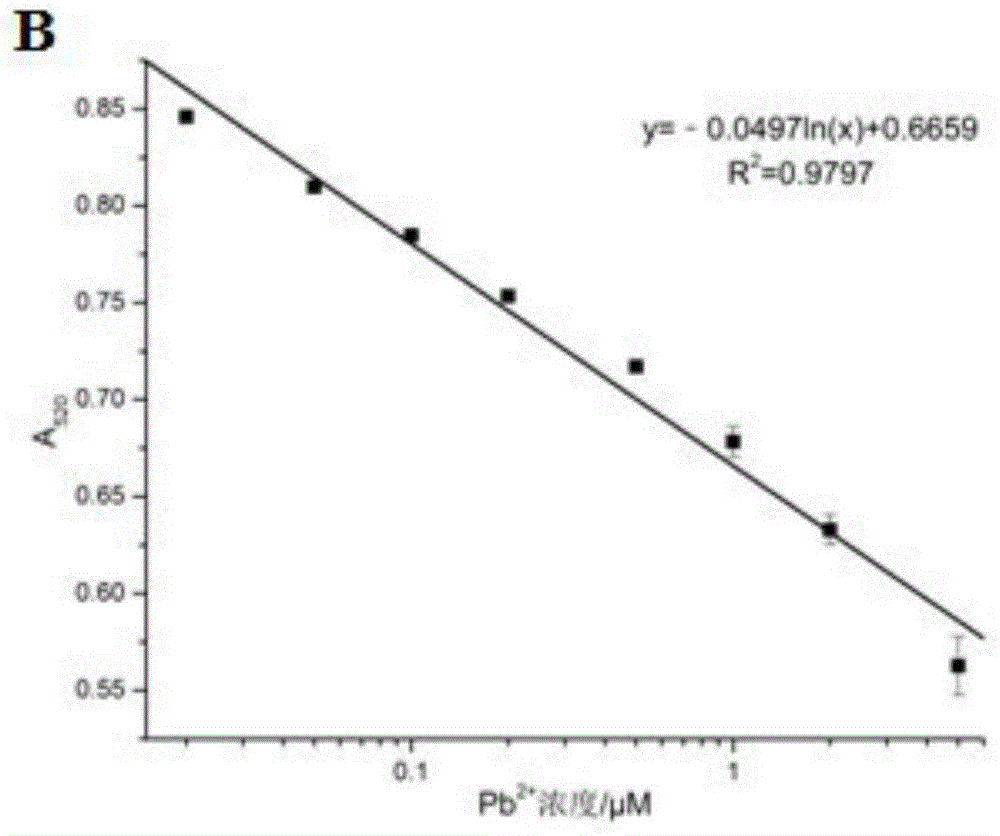 Colorimetric method for detecting lead ions