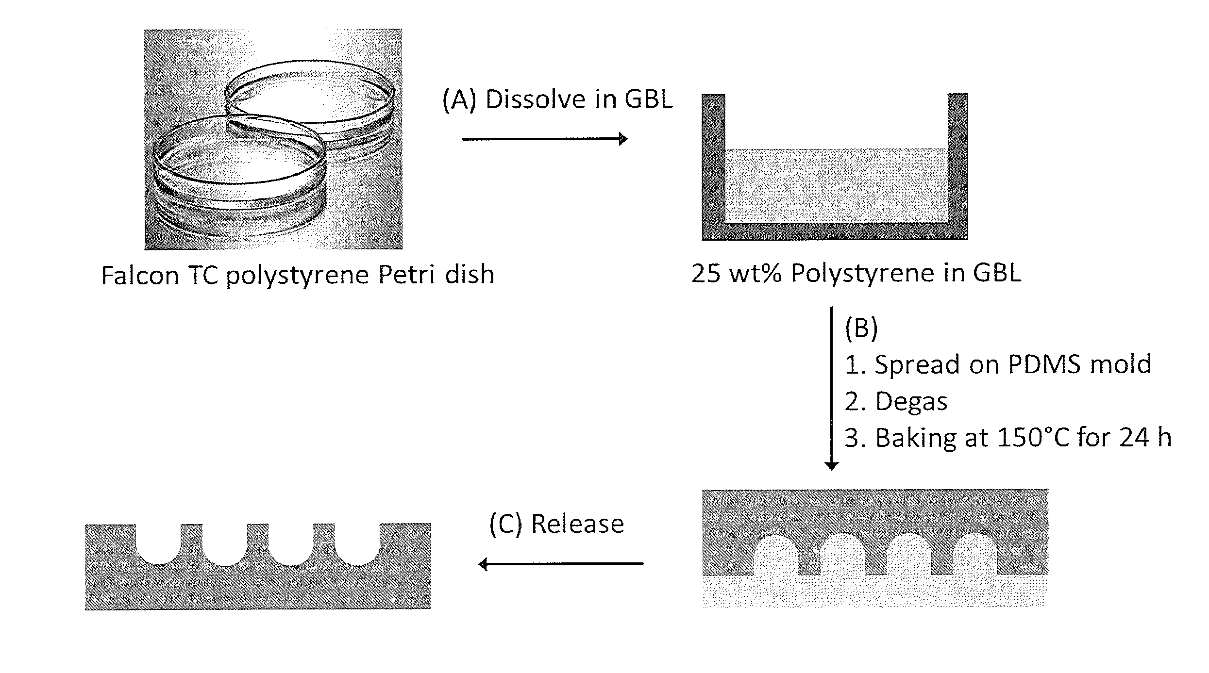 Micromolding of polystyrene by soft lithography