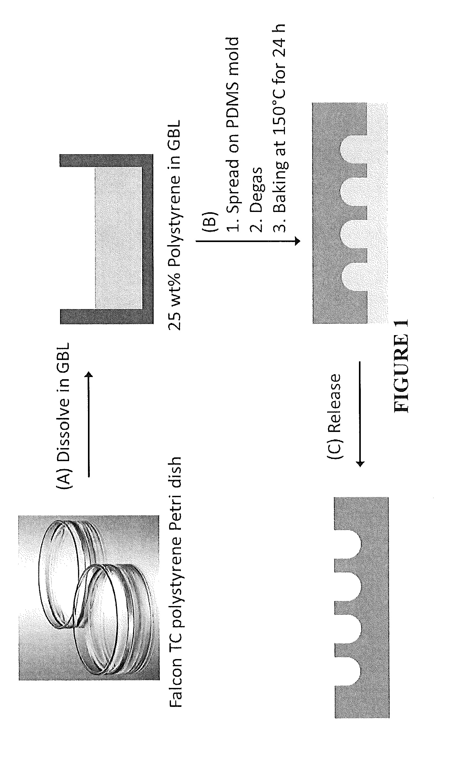 Micromolding of polystyrene by soft lithography