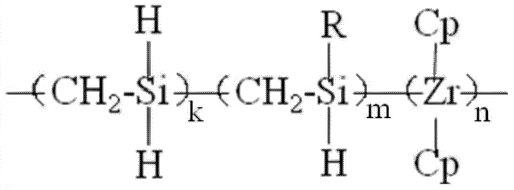 Si/C/Zr ceramic precursor and preparation method thereof