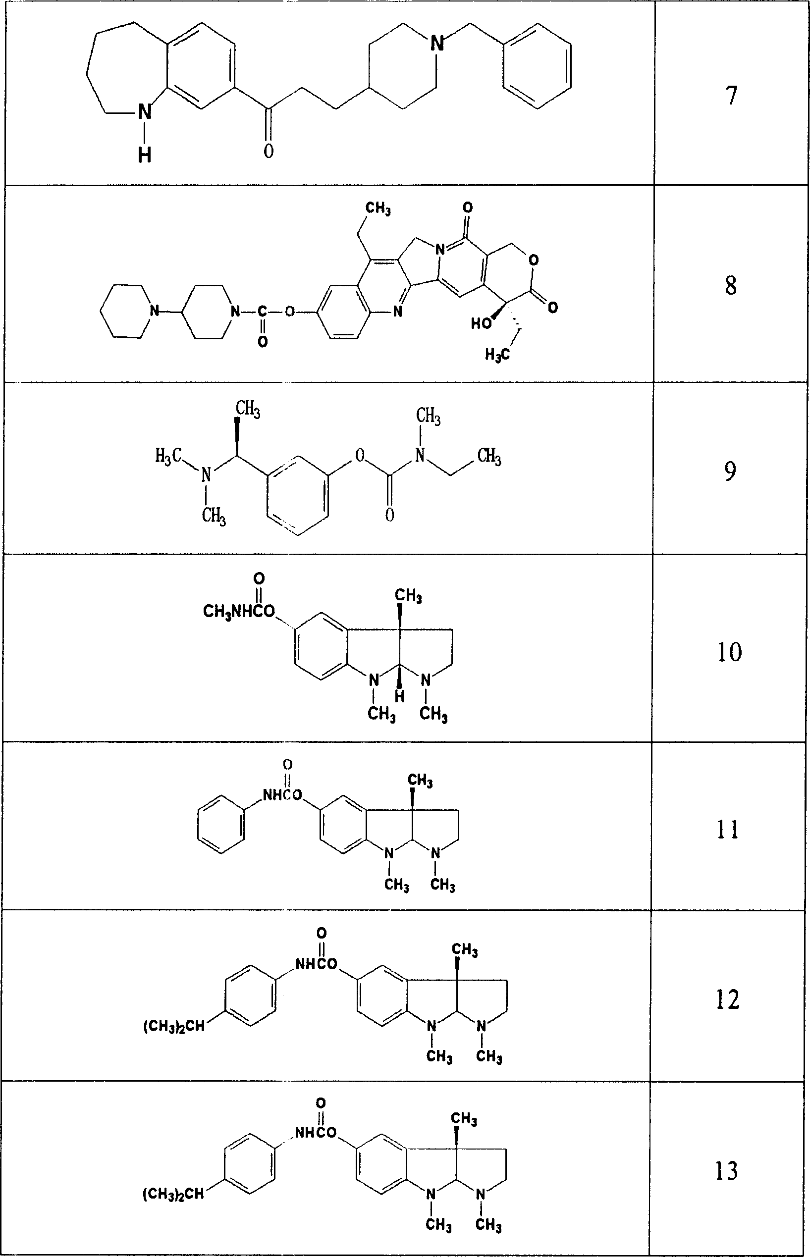 Use of acetylcholinesterase inhibitor for preparing diabetes medicines