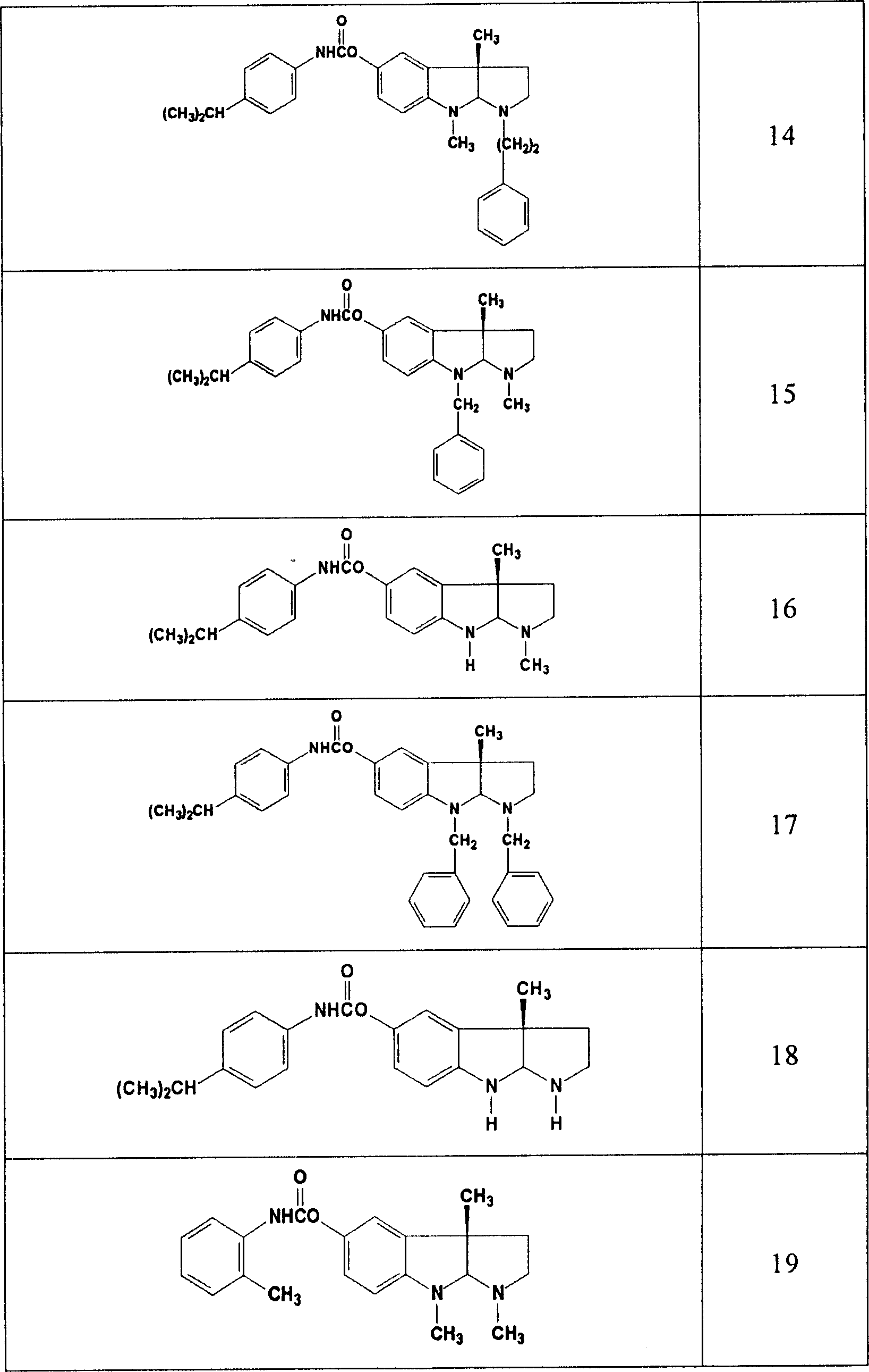 Use of acetylcholinesterase inhibitor for preparing diabetes medicines