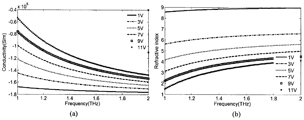 Graphene photonic crystal terahertz amplifier