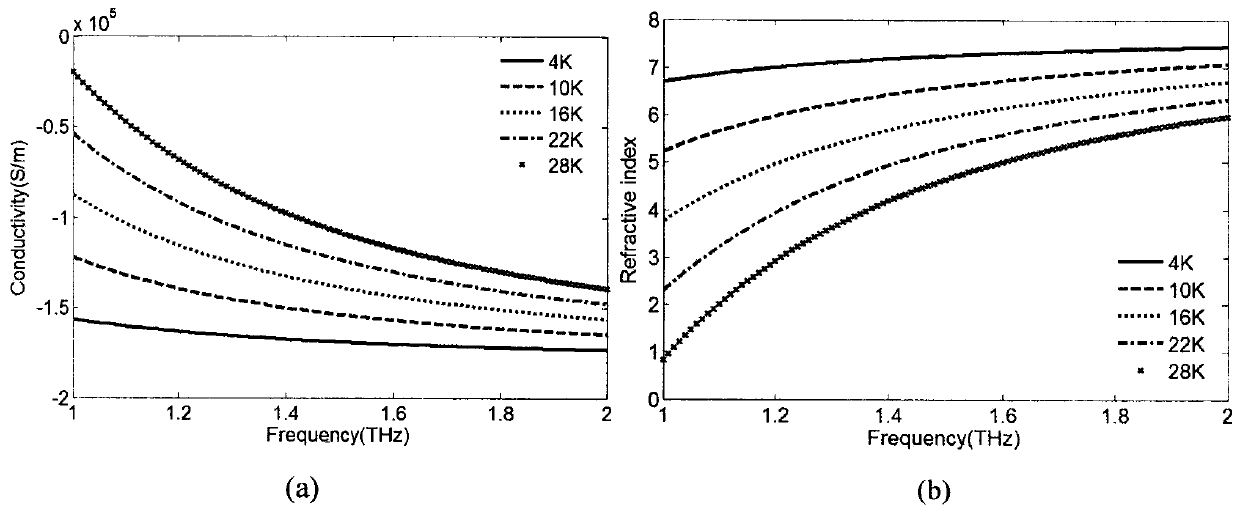 Graphene photonic crystal terahertz amplifier