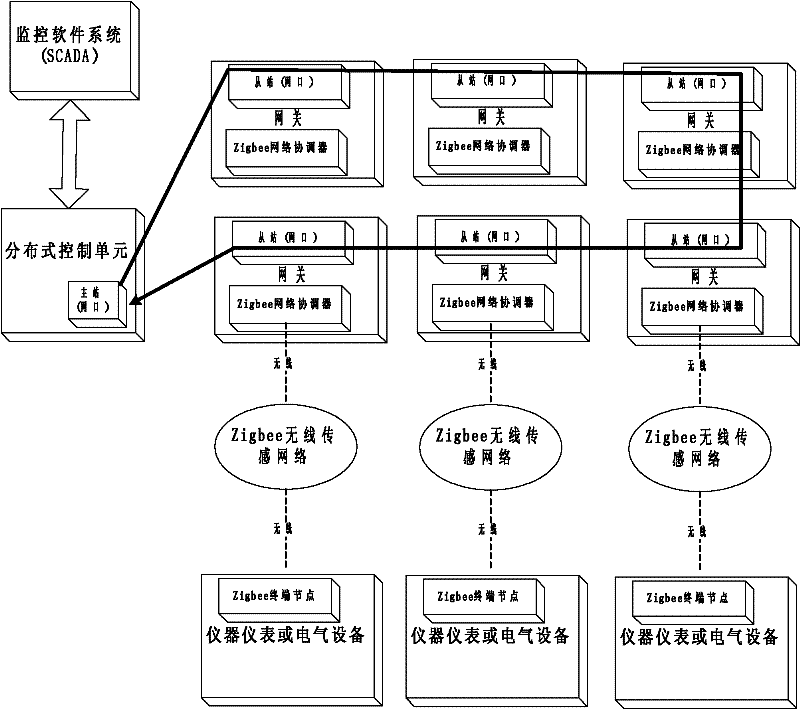 Gateway device between ethercat industrial Ethernet and wireless zigbee and protocol conversion method thereof