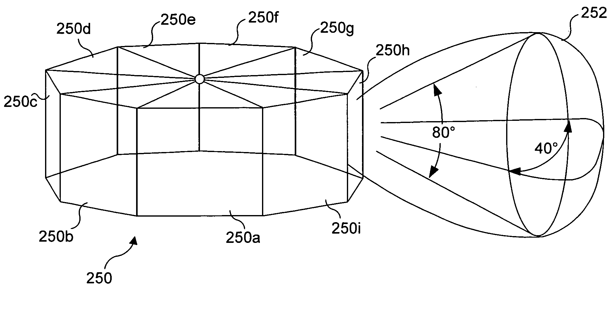 Control of a multi-sectored antenna system to improve channel efficiency