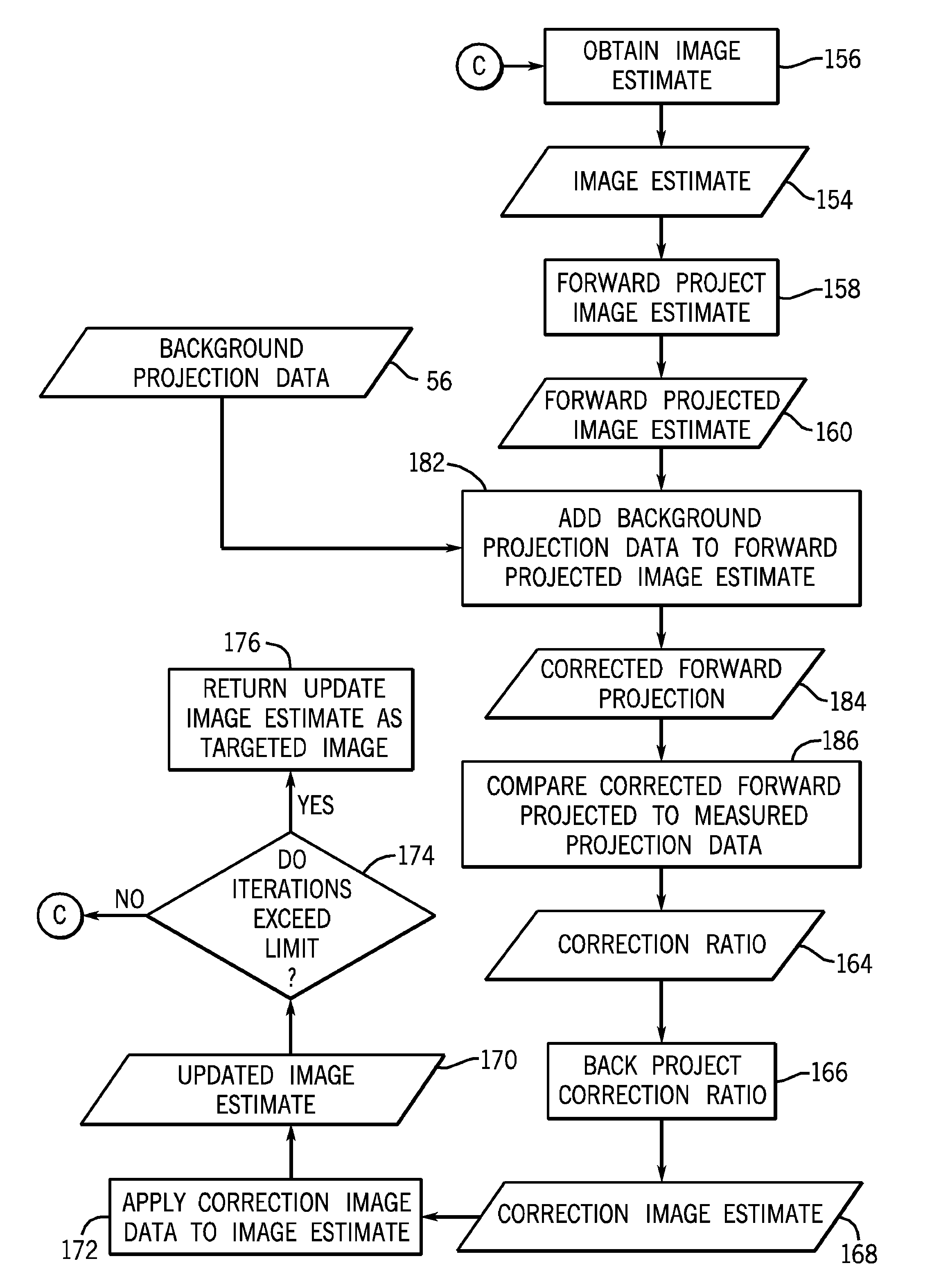 Keyhole computed tomography