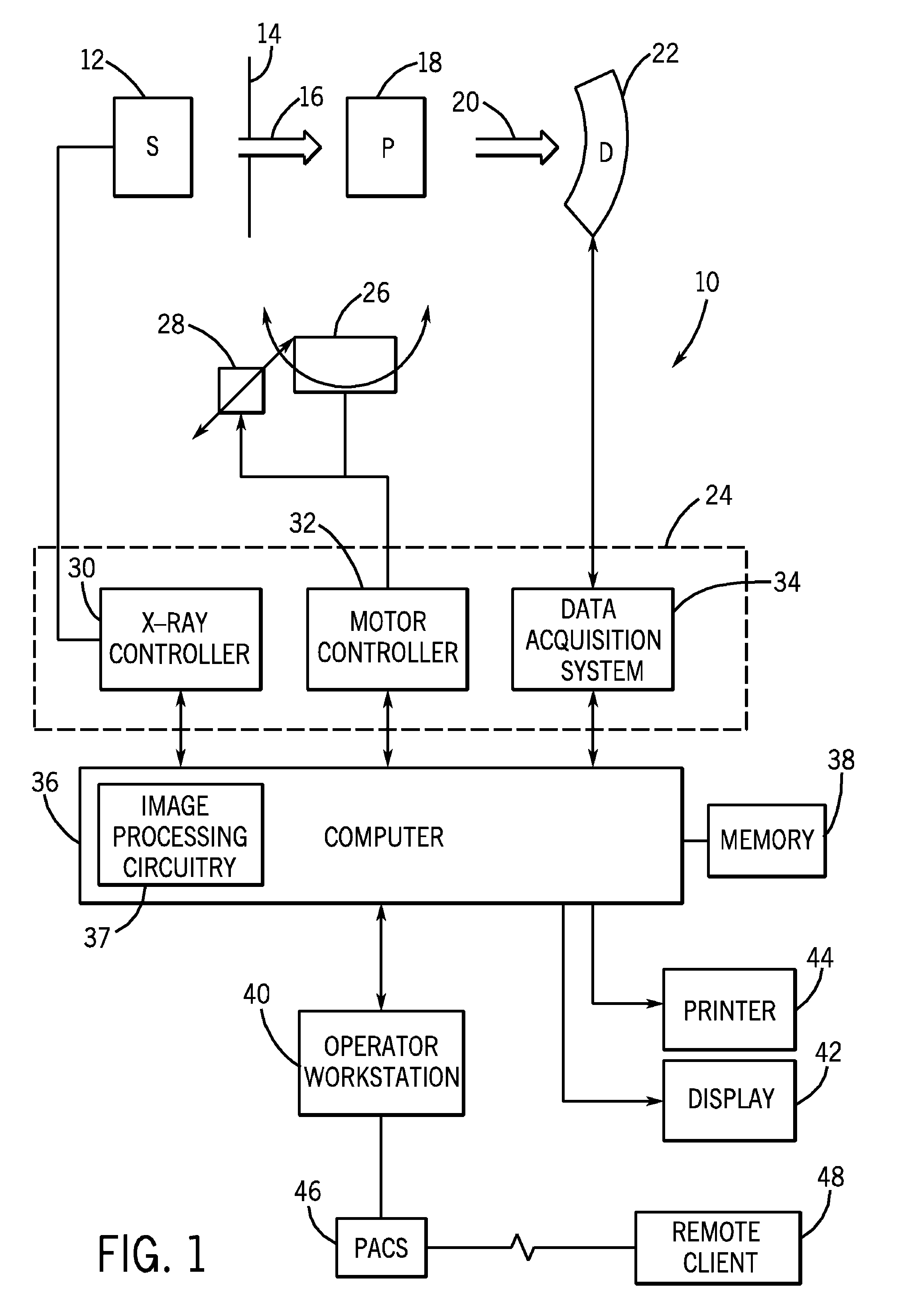 Keyhole computed tomography