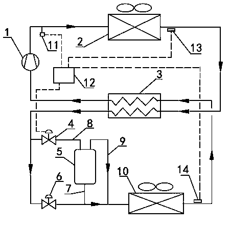 Refrigeration heat pump unit of carbon dioxide (CO2) transcritical cycle and control method thereof