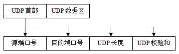 UDP-based communication method and system for wind power generators