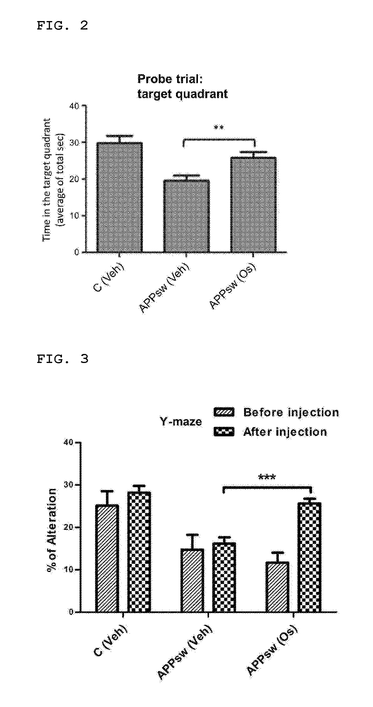 Novel pharmaceutical composition for treating alzheimer's disease