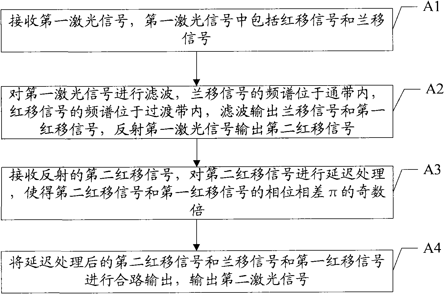 Method and device for controlling output light power and optical communication system