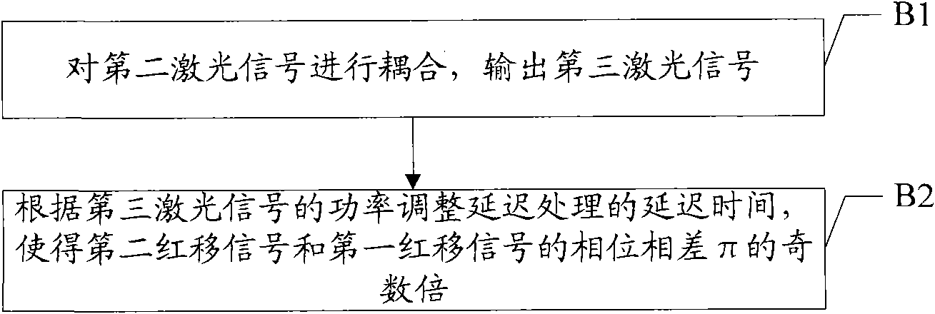 Method and device for controlling output light power and optical communication system