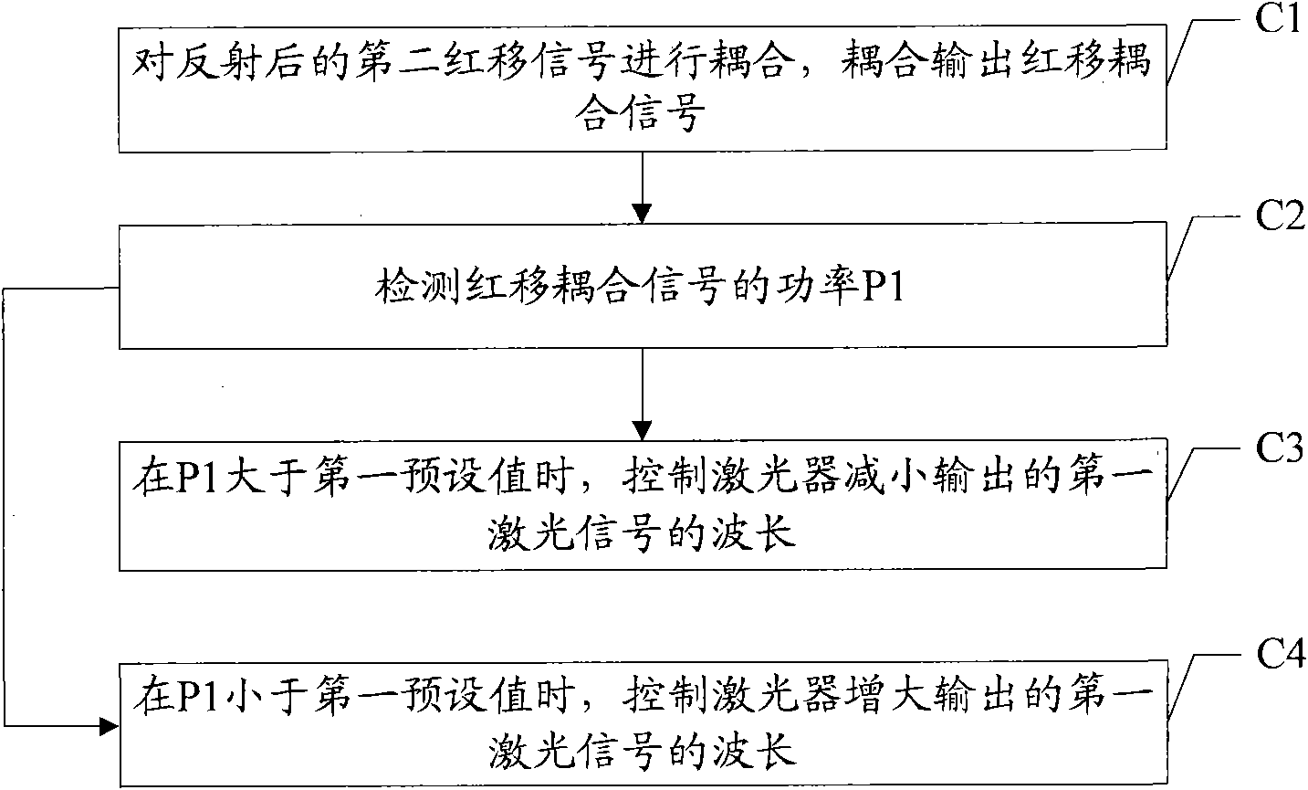 Method and device for controlling output light power and optical communication system