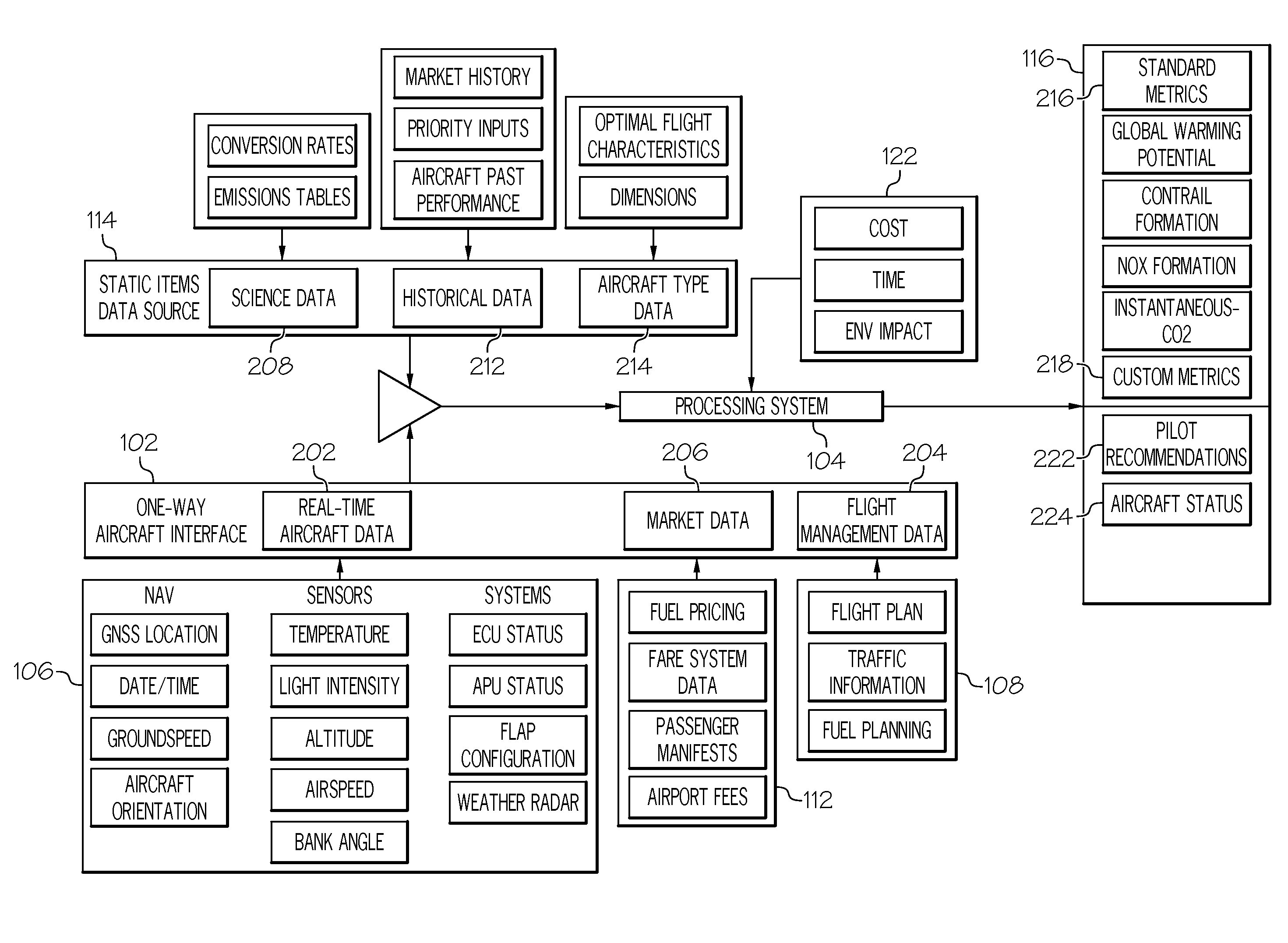 Aircraft environmental impact measurement system