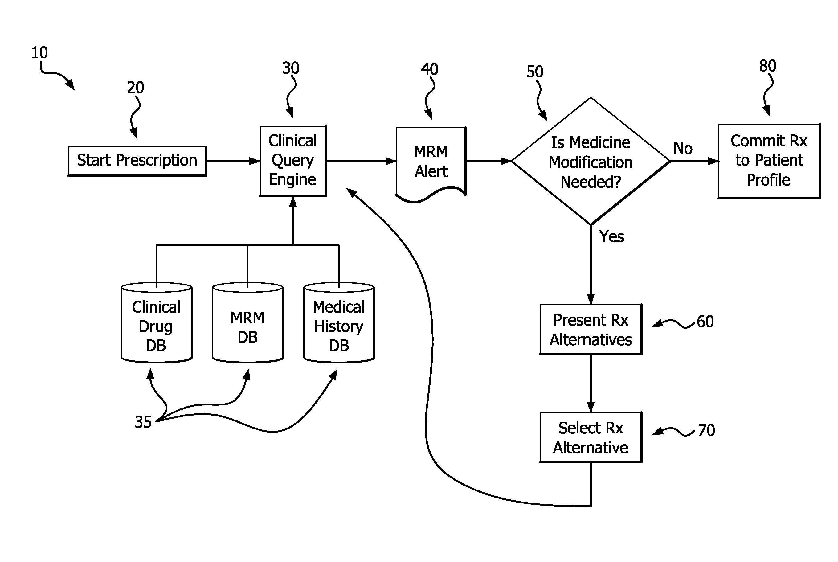 Medication risk mitigation system and method