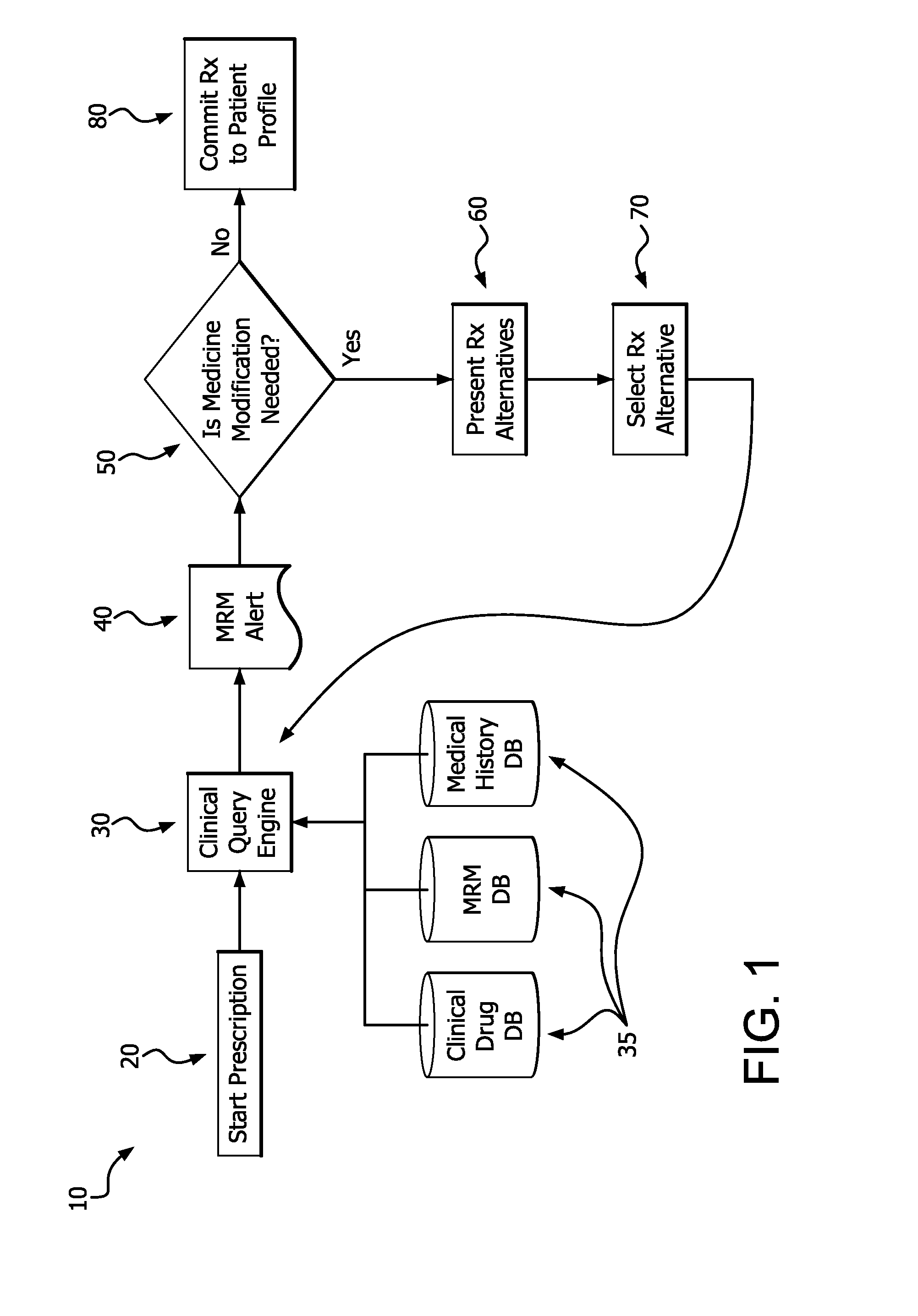 Medication risk mitigation system and method