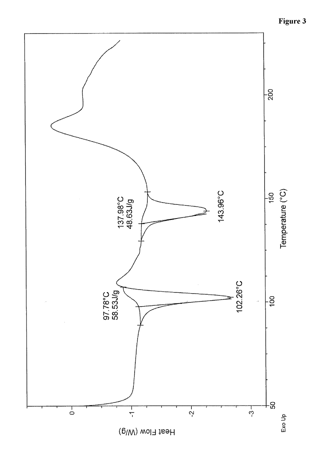 An improved process for the preparation of macitentan