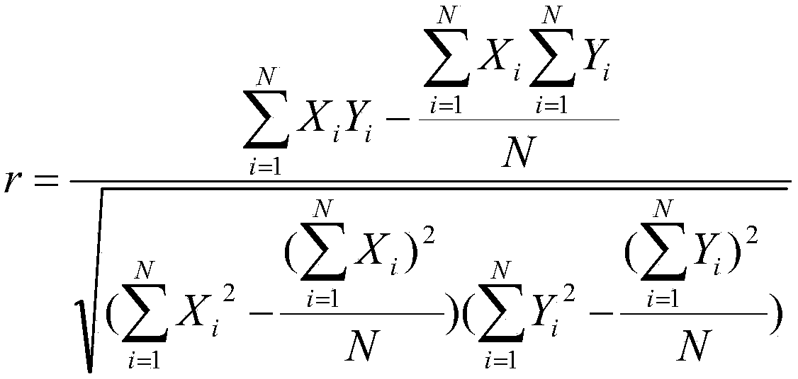 Low-visibility forecasting method based on multi-neural network successive approximation method