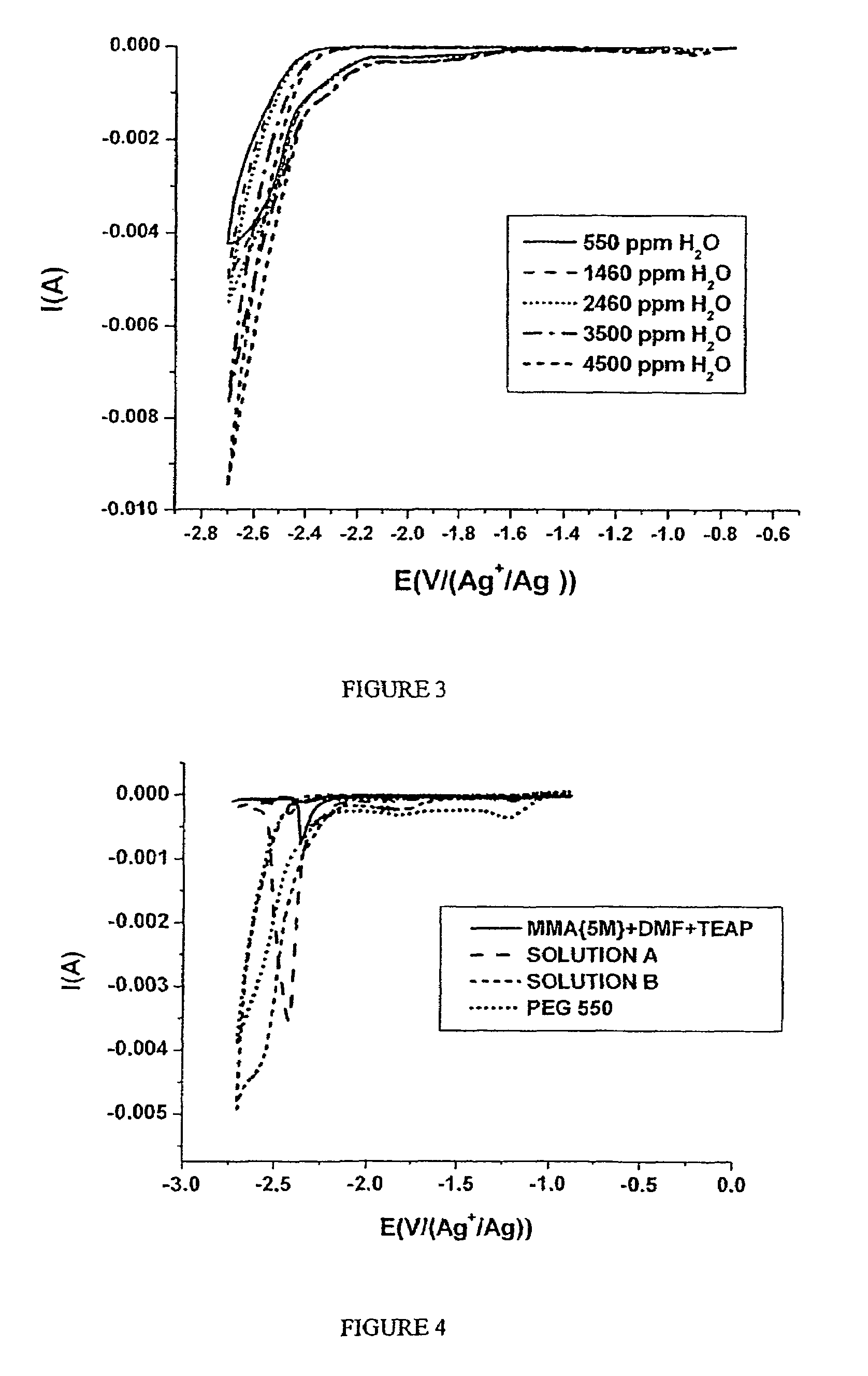 Method of fixing macro-objects to an electricity conducting- or semi-conducting surface by means of electrografting, surfaces thus obtained and applications thereof