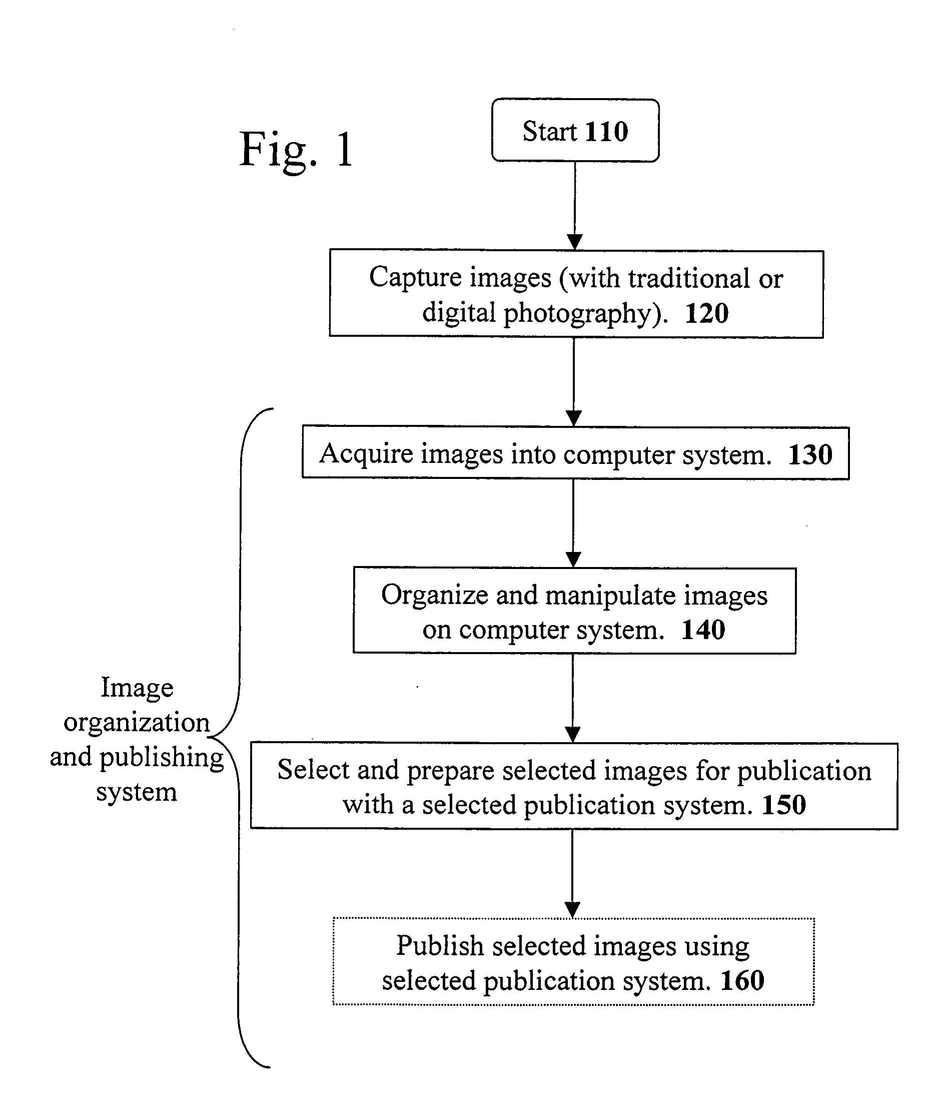 Method and apparatus for image acquisition, organization, manipulation, and publication