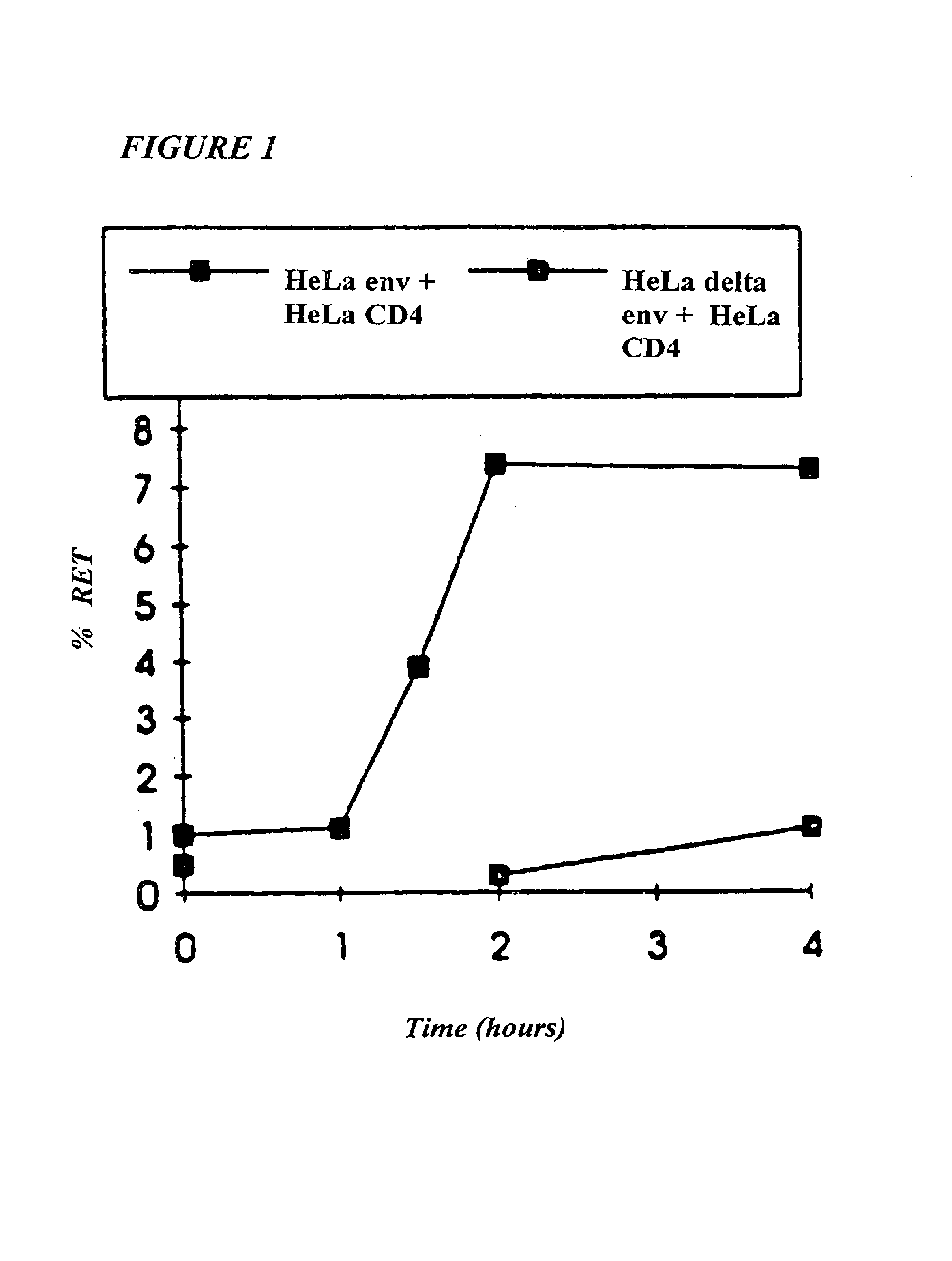 Methods for using resonance energy transfer-based assay of HIV-1 envelope glycoprotein-mediated membrane fusion, and kits for practicing same