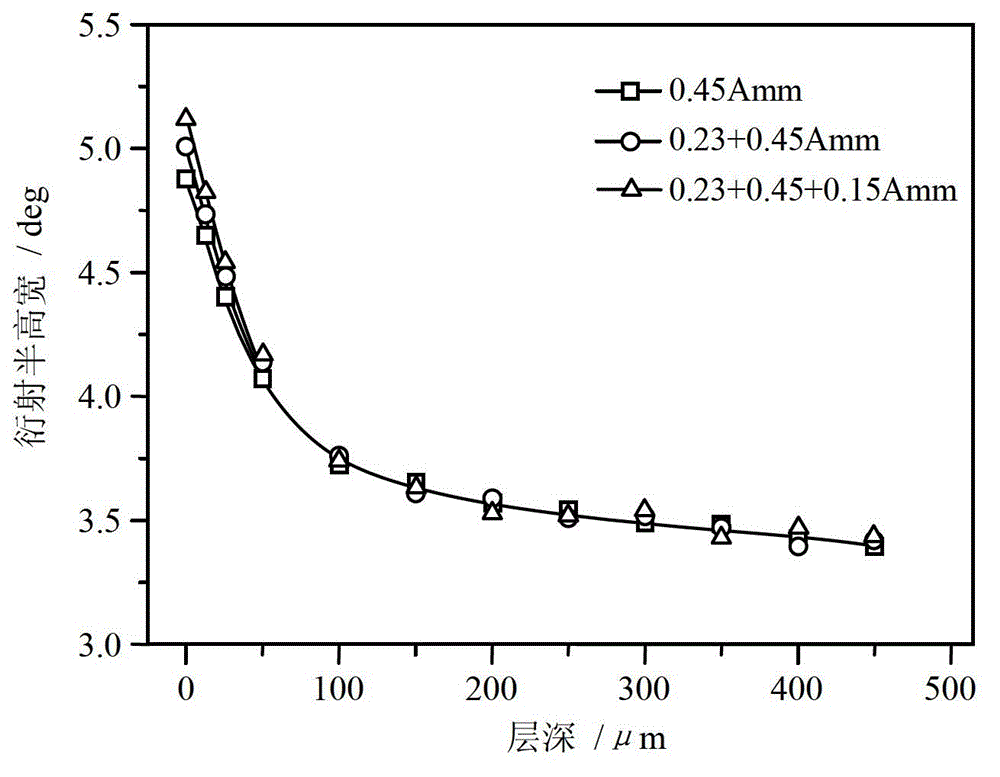 Novel spring pre-strengthening finishing composite shot blasting method