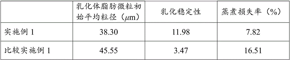 Emulsion type sausage containing enzymatic modified soybean protein isolate and preparation method thereof