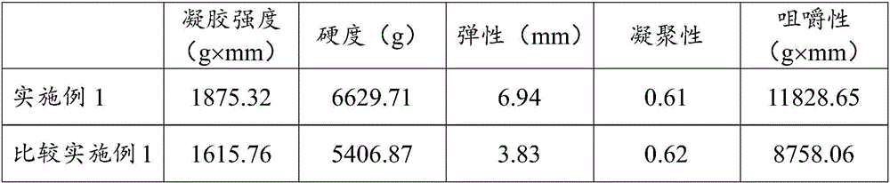 Emulsion type sausage containing enzymatic modified soybean protein isolate and preparation method thereof