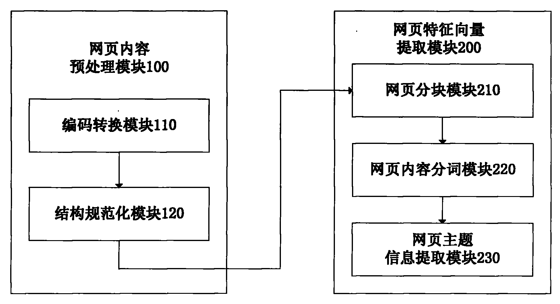 Similar web page duplicate-removing system based on parallel programming mode